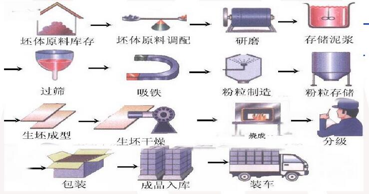 生產陶瓷磚用哪種磨粉機效果更好