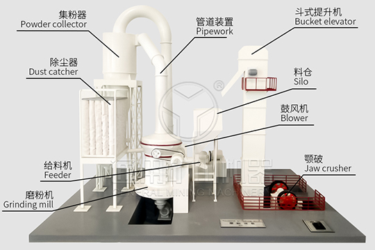 磨粉生產線