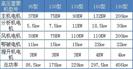 高壓磨參數表
