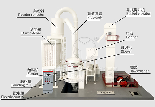 鄭州通用礦機的高壓雷蒙磨粉生產線